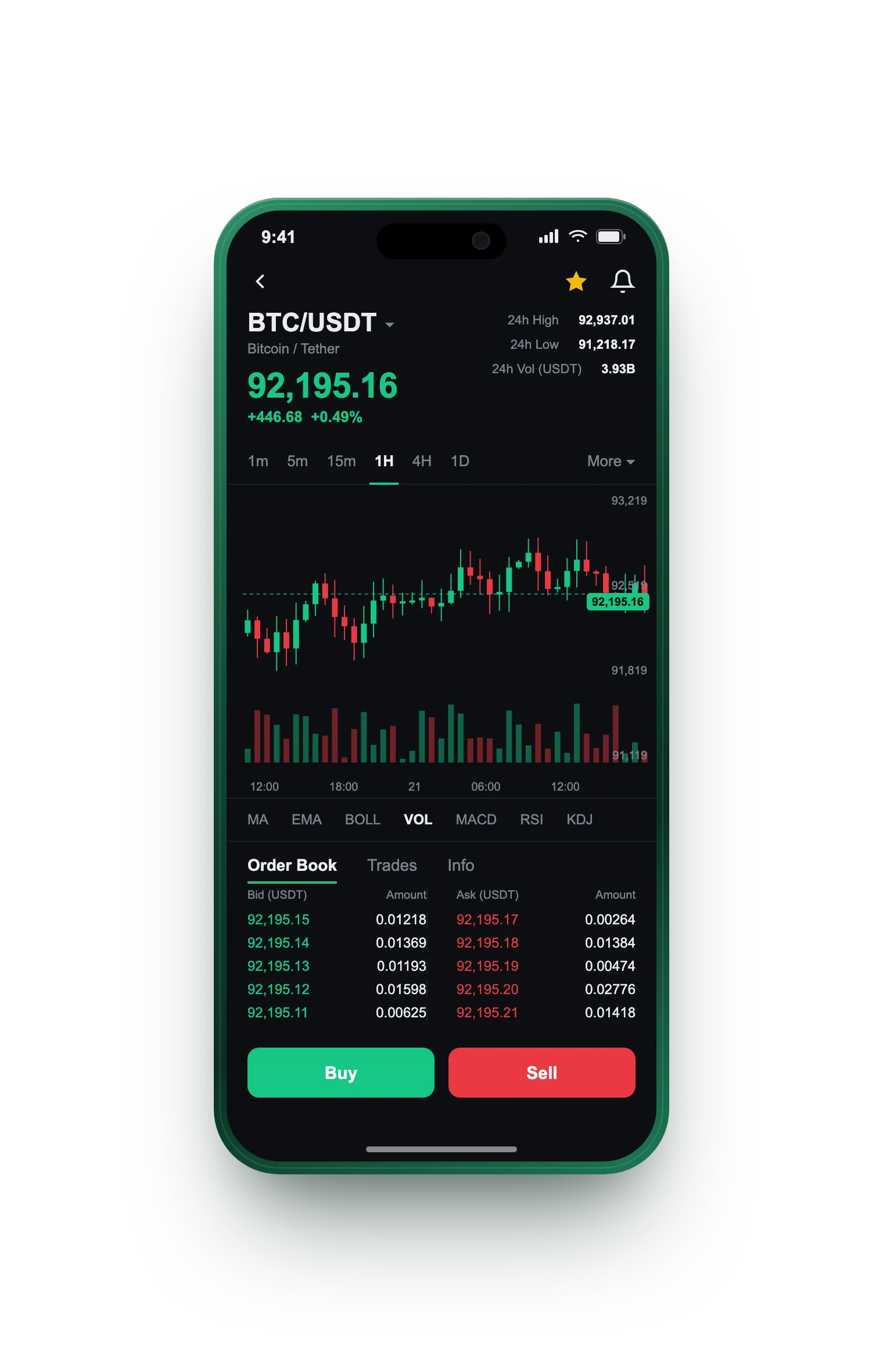 Luc Vagyonvár — BTC/USDT live candlestick chart, order book and one-tap Buy/Sell on mobile